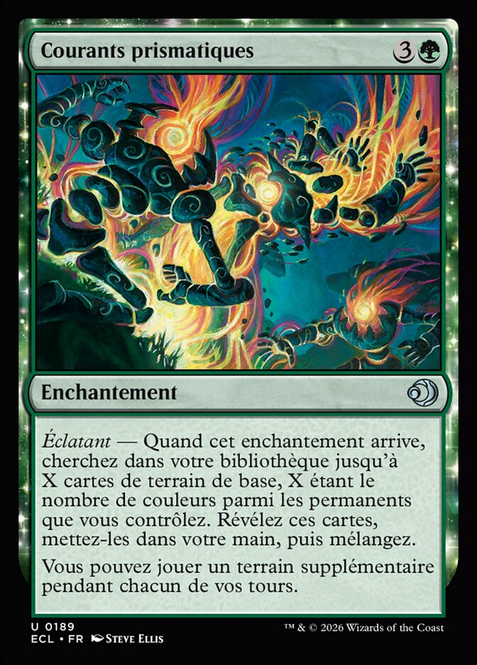 Courants prismatiques